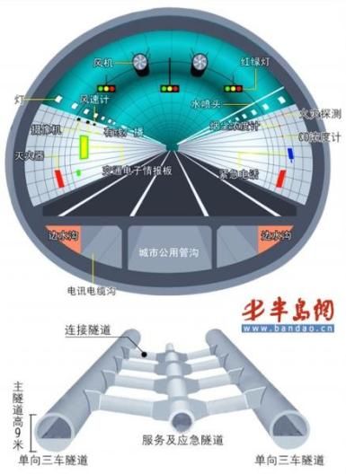 胶州湾海底隧道剖面图图片