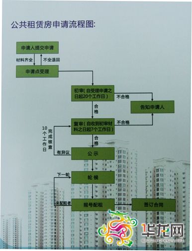 重慶公租房申請有三種方式 可多人合租