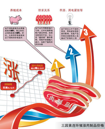 豬肉價淡季猛漲 省外收購商來昆搶生豬