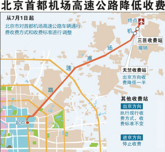 首都机场高速降低收费