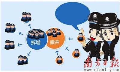 警务序列改革图解图片