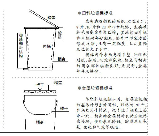 脚踏垃圾桶结构图图片