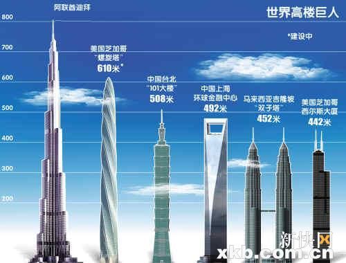 长沙速建世界第一高楼
