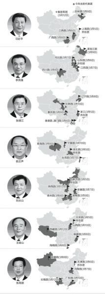 盘点七位常委下代表团谈了些啥|中共中央政治局常委|代表团_新浪新闻