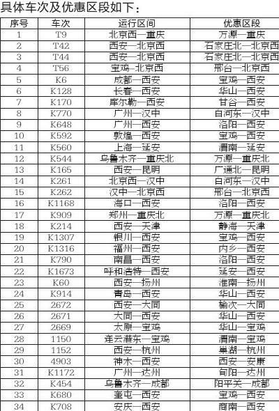 34趟列車短途臥鋪可打折(圖)