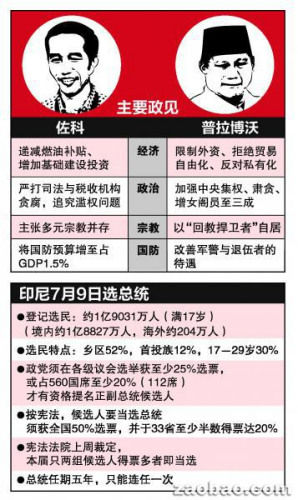 《联合早报》报道,由于印度尼西亚华人选民普遍仍相信大印尼运动党