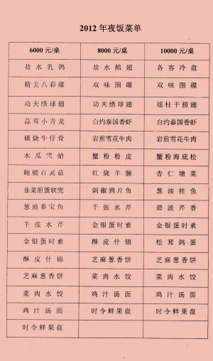 某五星级酒店年夜饭菜单龙虎网讯 昨日,《南京晨报》独家报道的"万元