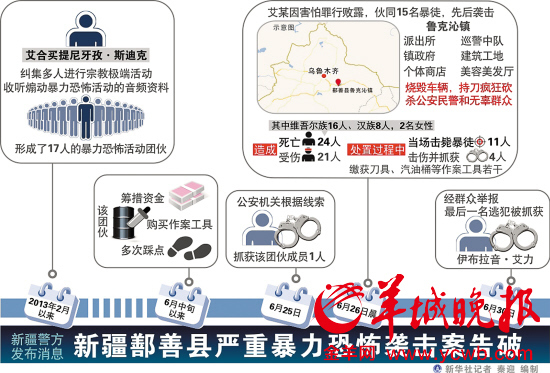 追问新疆鄯善暴恐事件:受到煽动 恐怖分子血腥杀戮