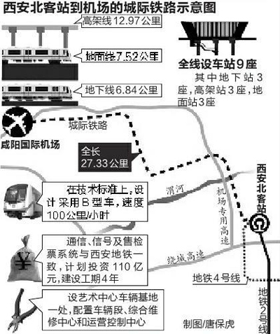 機場城鐵將與地鐵4號線在西安北客站同臺換乘圖