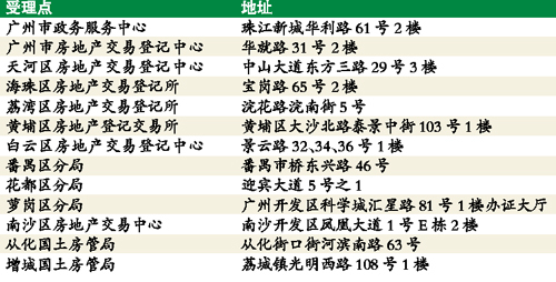 開放啟用的步伐逐步臨近,辦理相關的房產證明也是各位家長不能忘記的