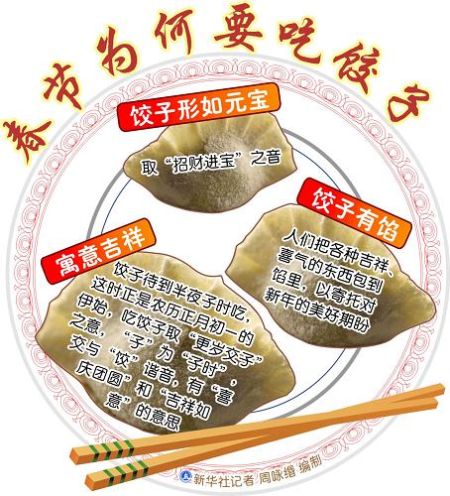 春节为何要吃饺子图