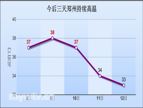 鄭州天氣預報30天霧霾_(天氣預報鄭州天氣預報30天)