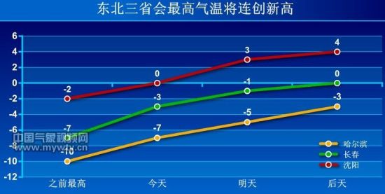 未來10天天氣趨勢預報 預計未來10天,影響我國的冷空氣活動頻繁,北方