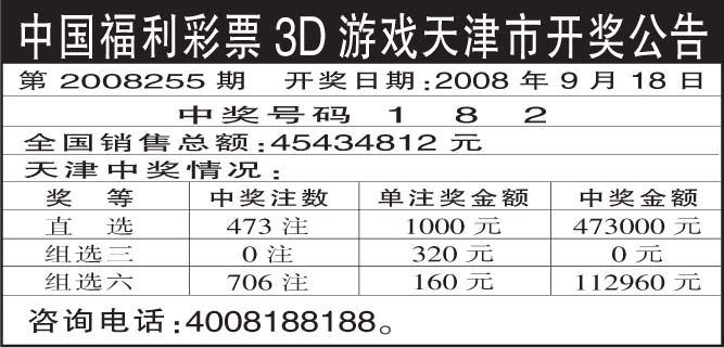 中国福利彩票3d游戏天津市开奖公告第2008255期