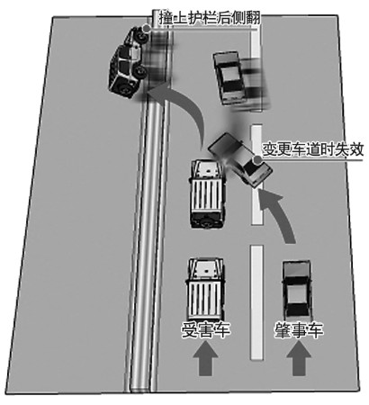 山西政协主席金银焕车祸示意图