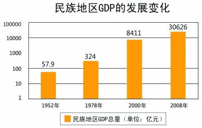 我国改革开放以来的成就,分别从工业农业科技教育文化来讲