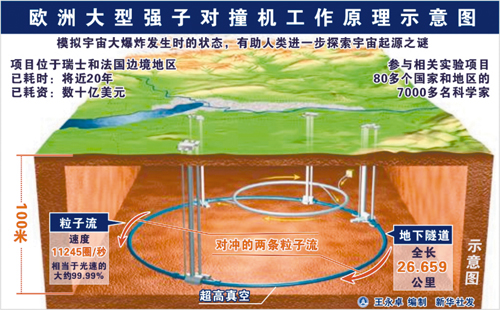 自制强子对撞机图片