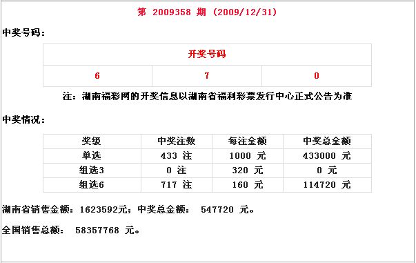 中國福利彩票3d遊戲湖南省開獎公告第2009358期