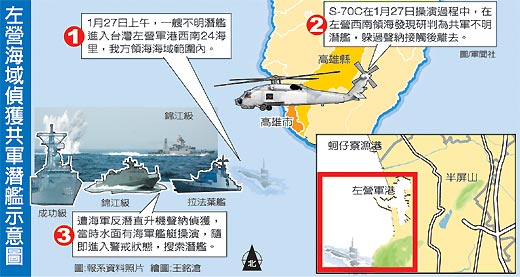 台湾《联合报》称一艘不明潜艇在1月27日上午进入台湾左营军港西南24