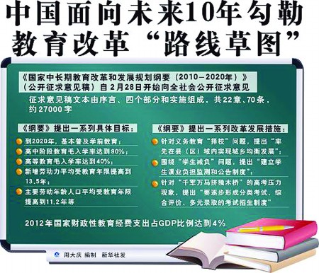 国务院通过《国家中长期教育改革和发展规划纲要 2012年教育经费将