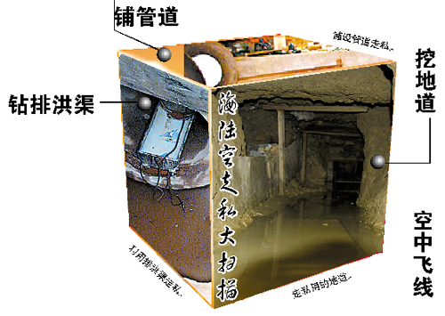 > 正文  核心提示   一辆在底盘挖洞的面包车,一条连通香港的下水道