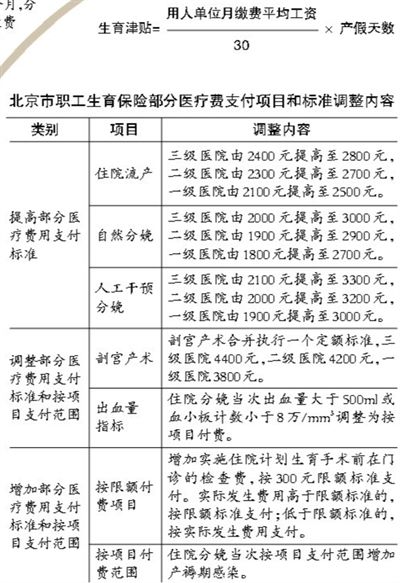 调整后,以职工所在用人单位月缴费平均工资为基数,除以30天再乘以产假