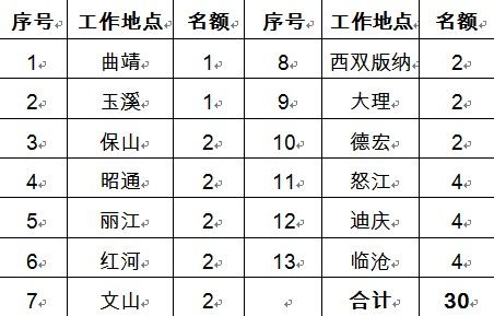 昭阳招聘网