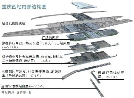 重庆西站预计明年开工三年建成
