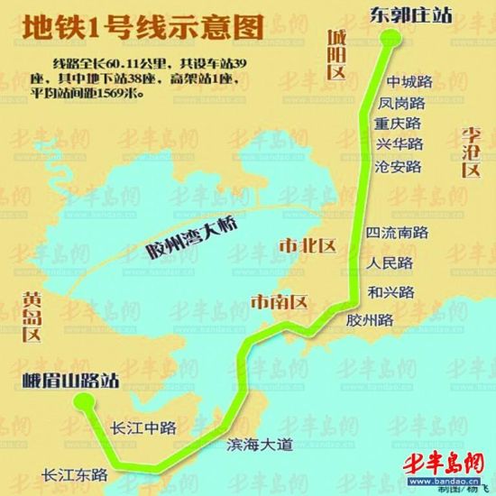 地铁喊出城阳"号召力" 线路周边楼盘人气爆棚