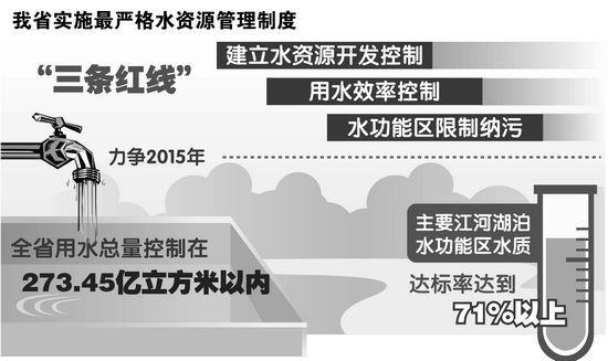 安徽省打造"三横三纵"骨干输水线路