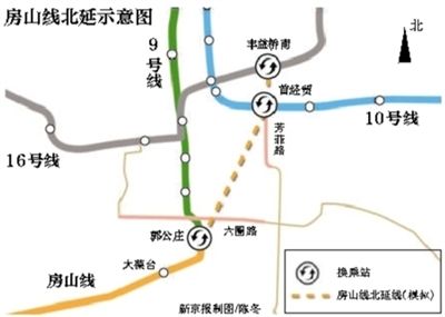 房山线北延5公里可换乘10号线