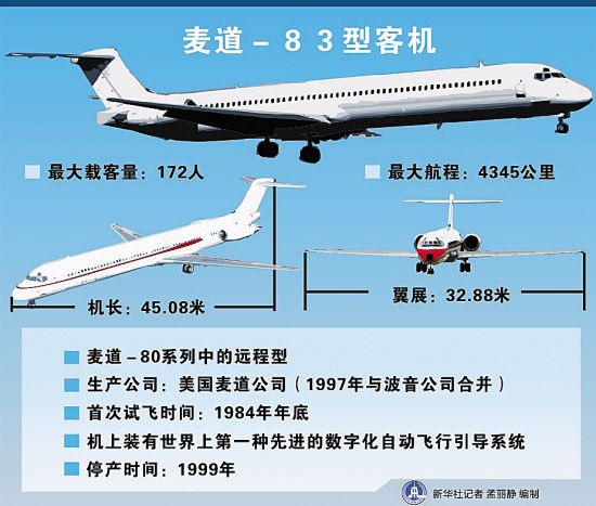 麦道80系列客机知多d