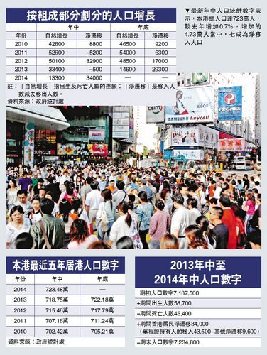 香港总人口多少人图片