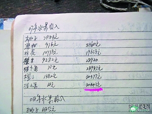 制作示意图农民晒账本