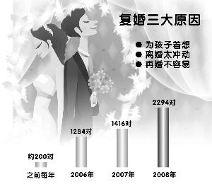 遇到办理复婚手续的刘先生和于女士,两人交上离婚证,换取了结婚证