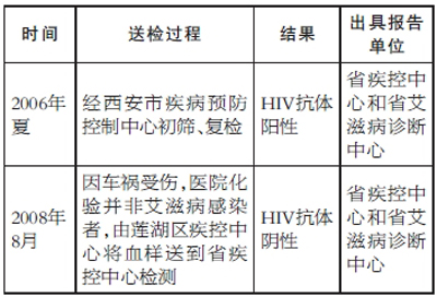 艾滋病感染者兩年半,西安市民馮戰強將報告出具單位——陝西省疾病