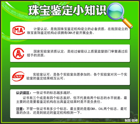 陕西珠宝市场现状与发展趋势