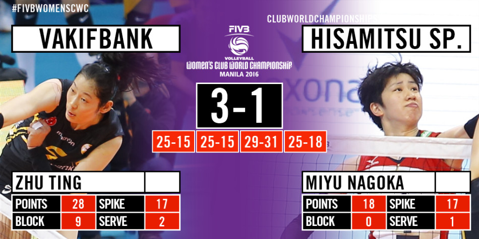 朱婷首战获得全场最高分