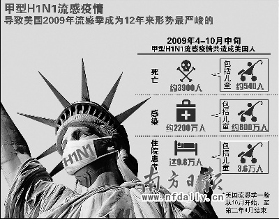 美国遭遇12年来形势最严峻的流感季.