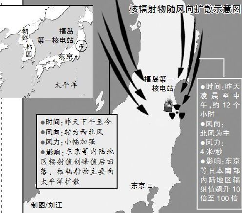 核辐射随风向扩散示意图