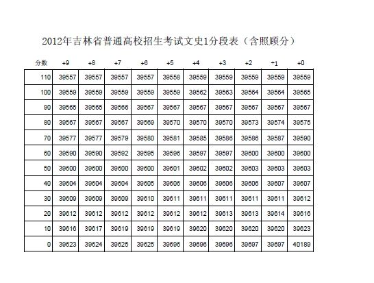 2011年山东高考分段表