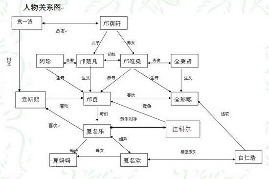 资料图片电视剧天堂绣人物关系图