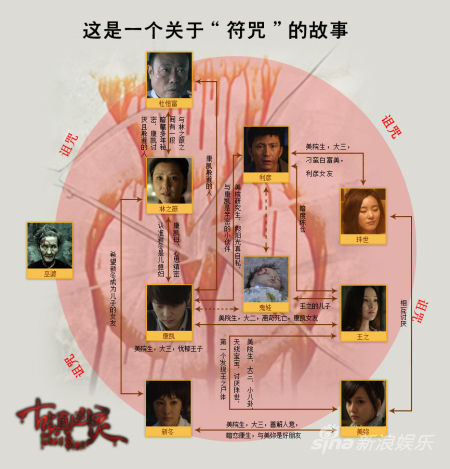 古镇凶灵曝人物图谱与花絮视频