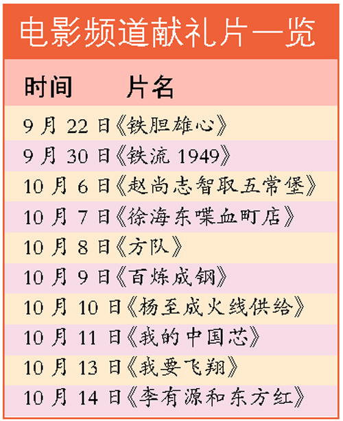 《杨至成火线供给》,《徐海东喋血町店》,《方队》,《百炼成钢》
