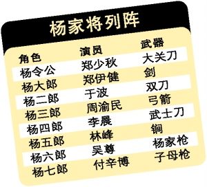 《忠烈杨家将》北京开拍 主要阵容全是美男(图)