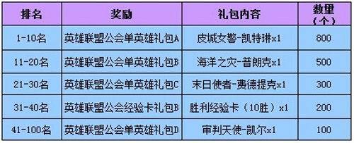 具体活动奖励示意图