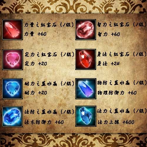 小白消耗太凶残仙元天下宝石镶之有道_网络游戏_新浪游戏_新浪网