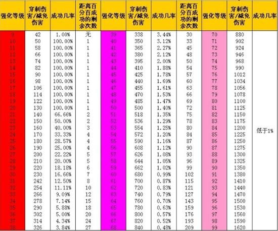 装备至尊强化公测数据 详解穿刺伤害_天龙八部_官方合作网站_天龙八部