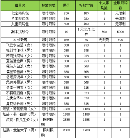 =★★=新浪《唐宫梦》14服(天下太平)6月19日11:00火爆开启=★★=