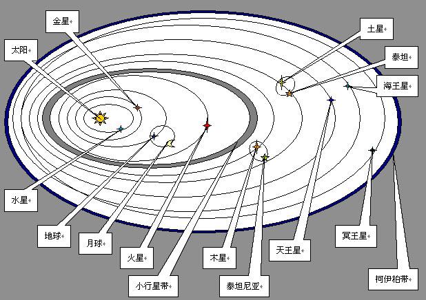 太阳系行星运行轨道图图片